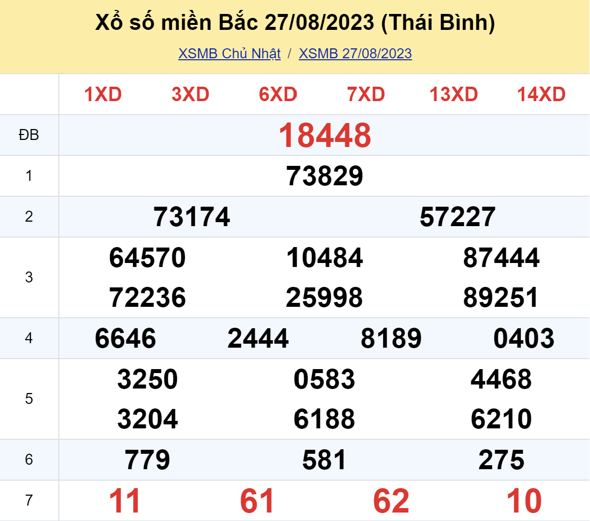 ket qua xo so mien bac hom nay 278 ket qua xo so mien bac hom nay 278