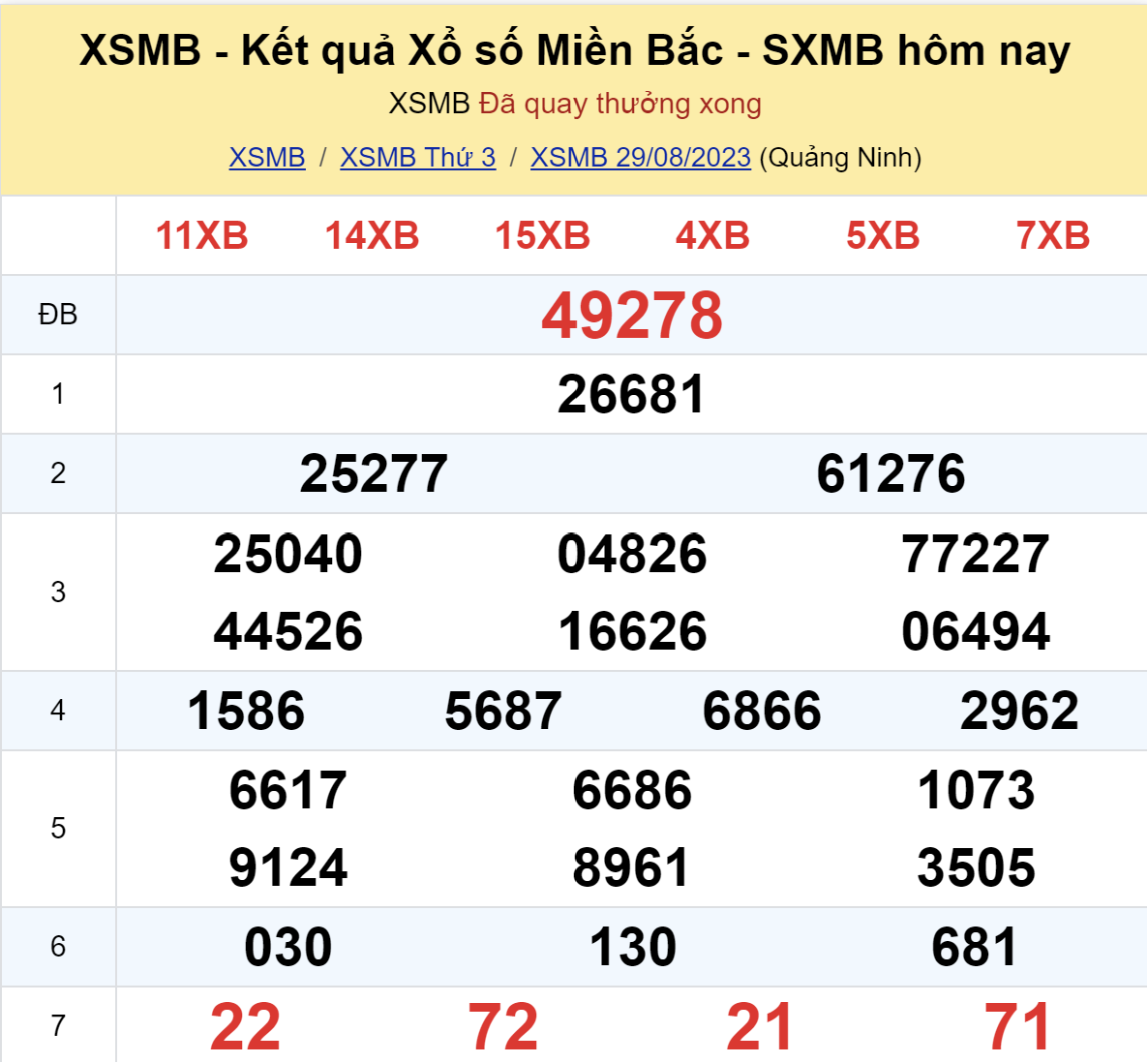 ket qua xo so mien bac hom nay 298