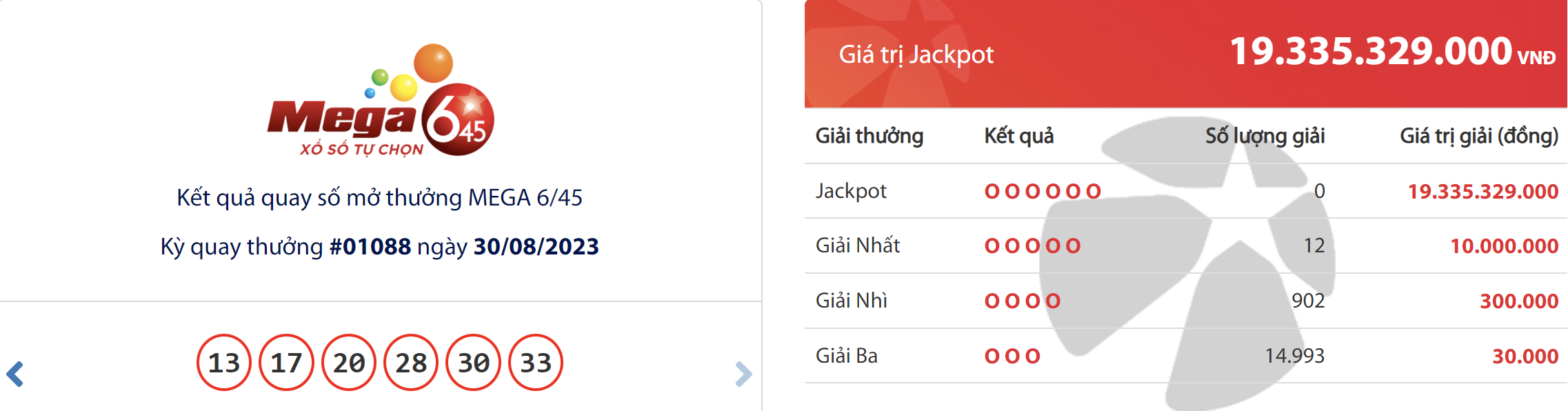 ket qua xo so vietlott hom nay 308