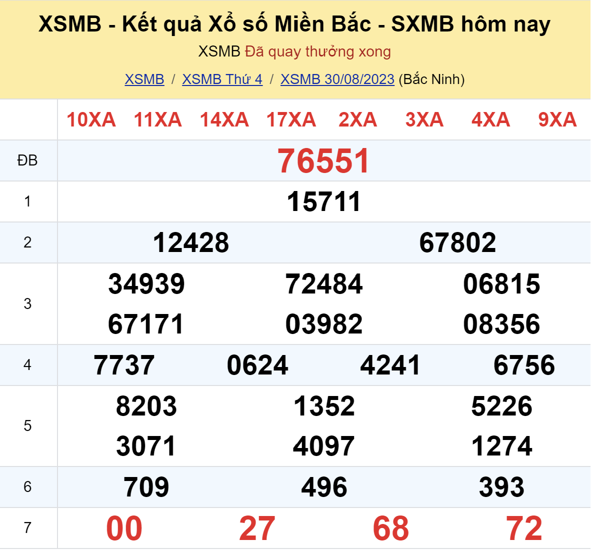 ket qua xo so mien bac hom nay 308 ket qua xo so mien bac hom nay 308