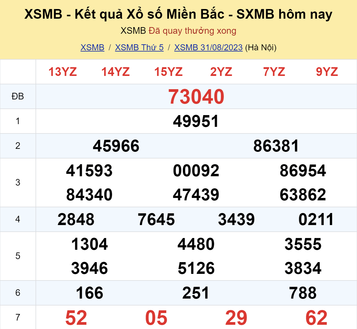 ket qua xo so mien bac hom nay 318 ket qua xo so mien bac hom nay 318