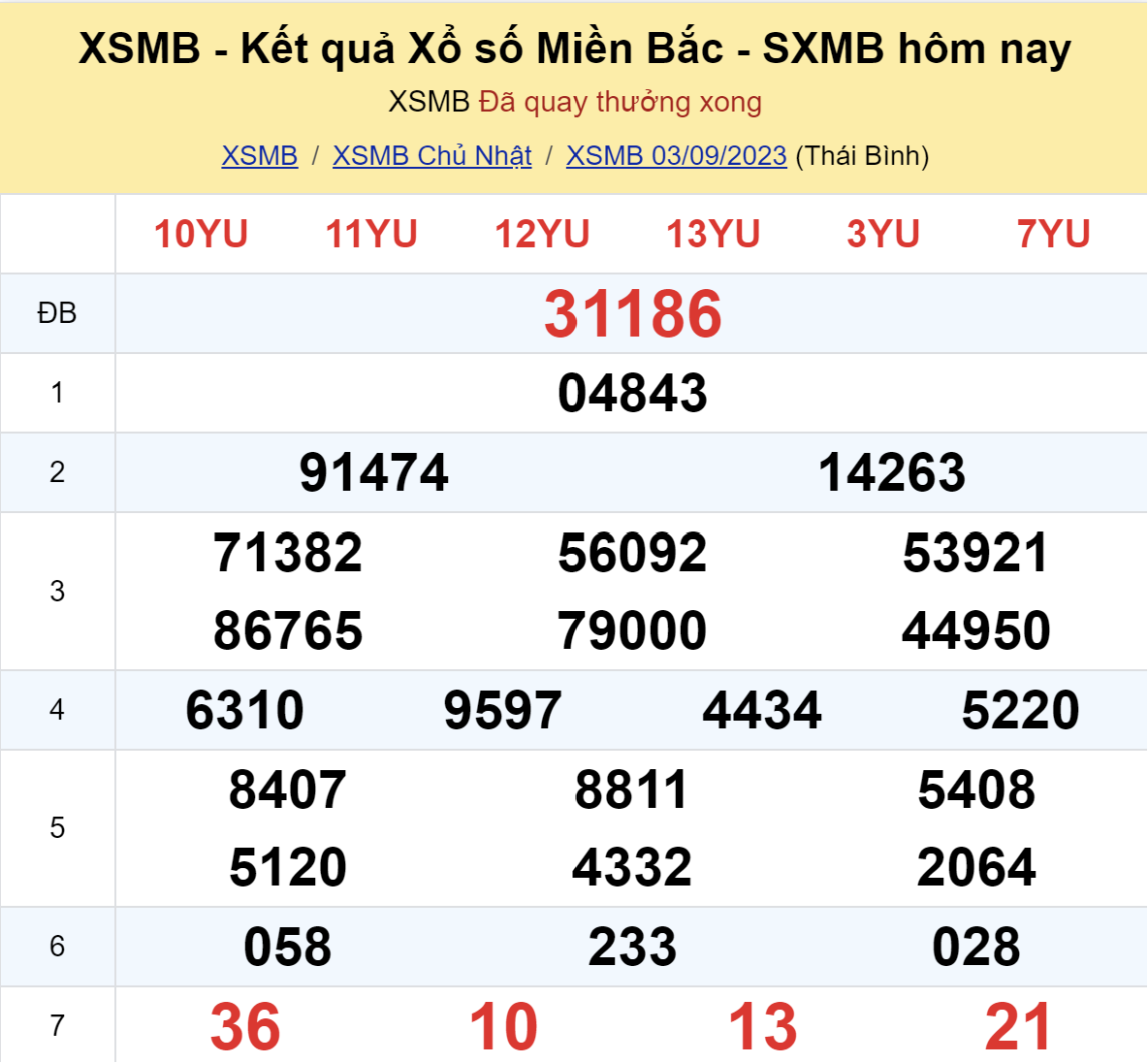ket qua xo so mien bac hom nay 39