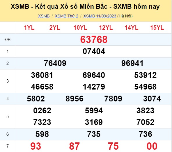 ket qua xo so mien bac hom nay 1191