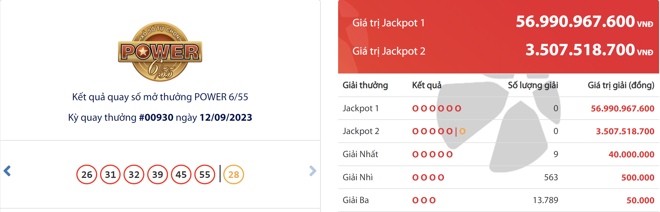 ket qua xo so vietlott hom nay 129 ket qua xo so vietlott hom nay 129