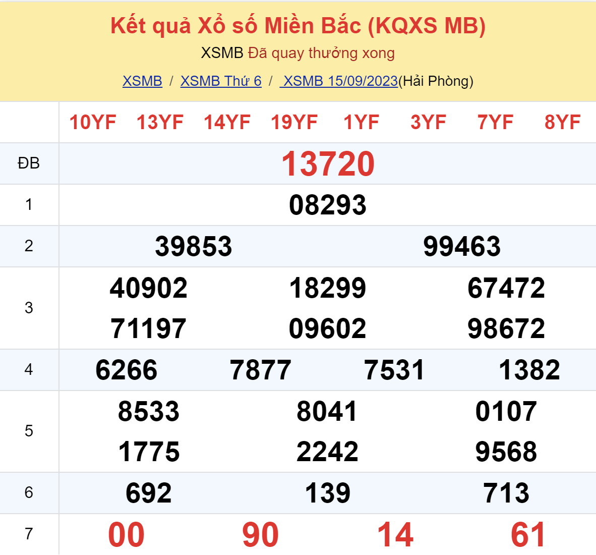 ket qua xo so mien bac hom nay 159