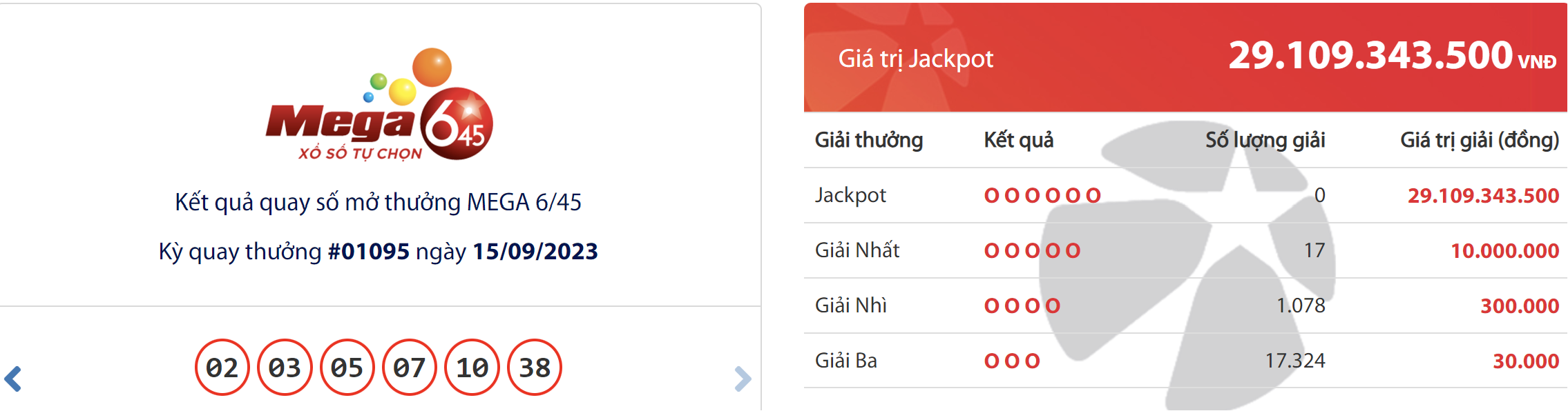 ket qua xo so vietlott hom nay 159