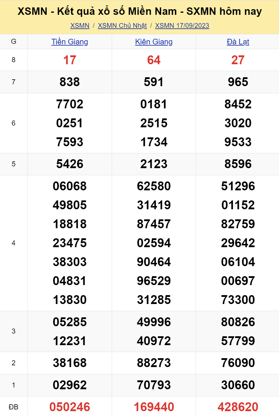 ket qua xo so mien nam hom nay 179 ket qua xo so mien nam hom nay 179