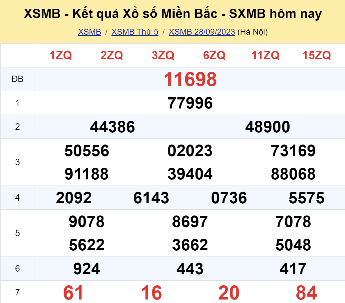 ket qua xo so mien bac hom nay 289