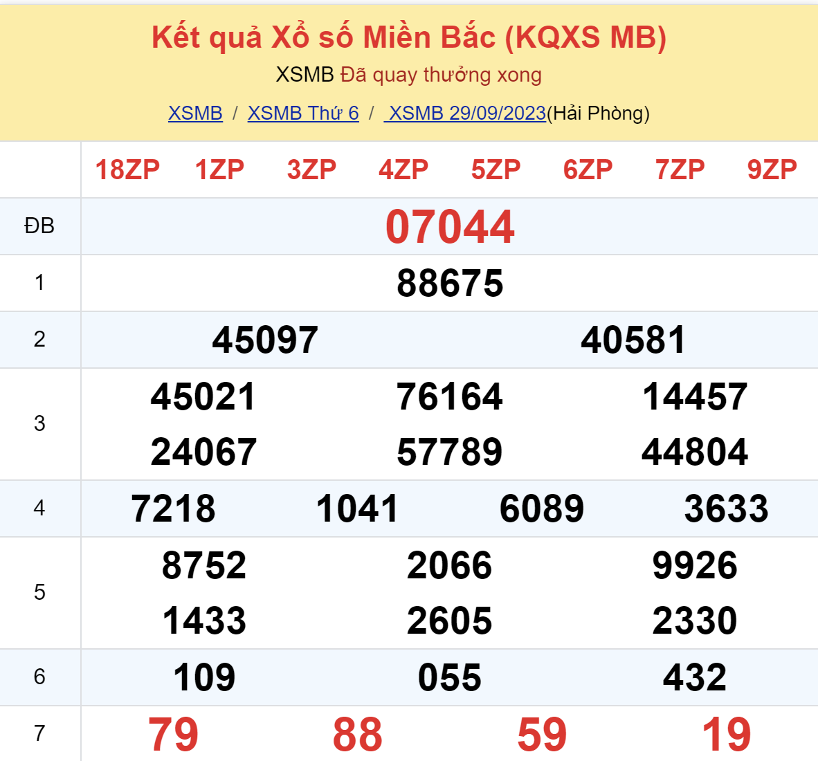 ket qua xo so mien bac hom nay 299