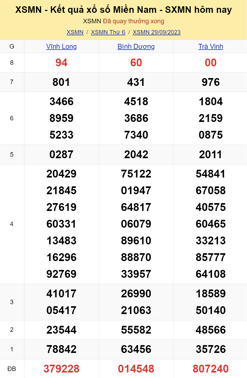 ket qua xo so mien nam hom nay 299 ket qua xo so mien nam hom nay 299