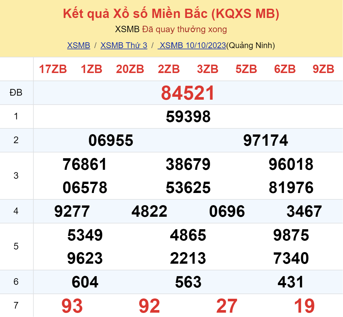 ket qua xo so mien bac hom nay 1010 ket qua xo so mien bac hom nay 1010