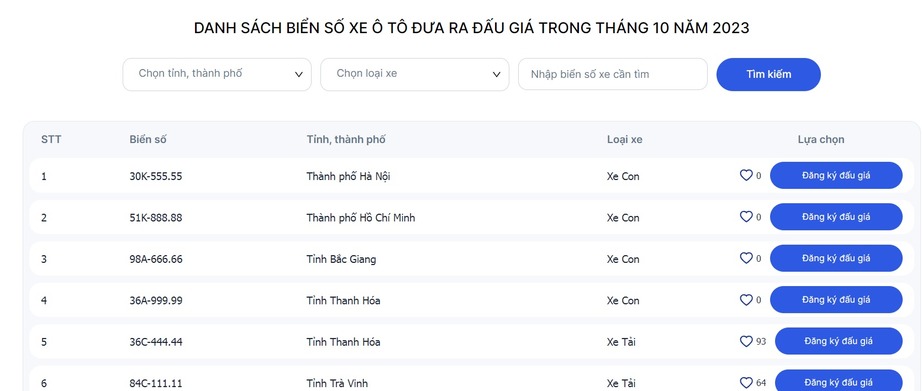 vi sao bien so xe 51k 88888 trung dau gia hon 32 ty dong duoc dau gia lai vi sao bien so xe 51k 88888 trung dau gia hon 32 ty dong duoc dau gia lai