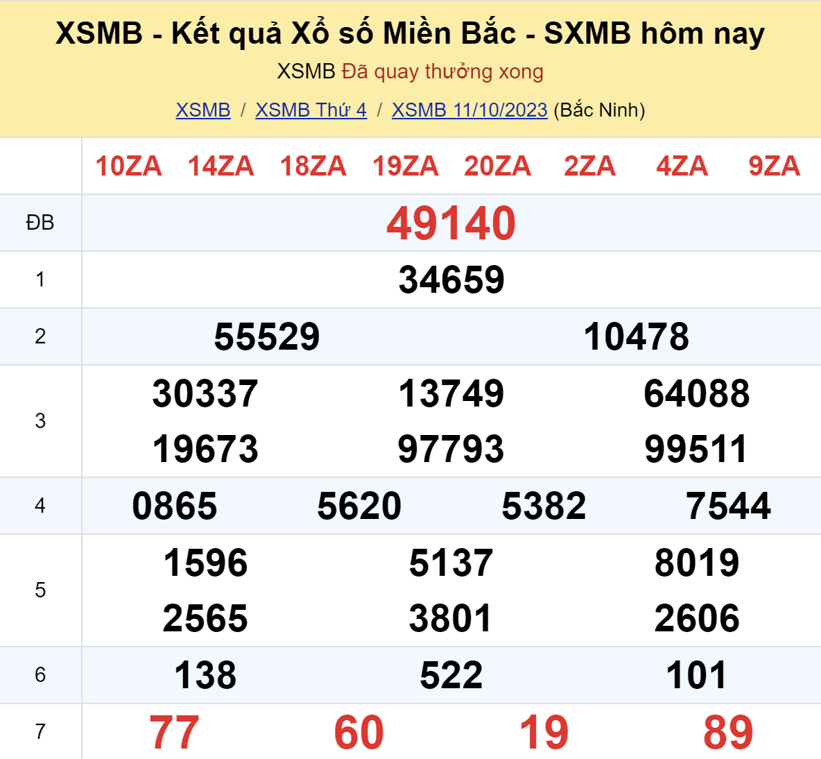 ket qua xo so mien bac hom nay 1110