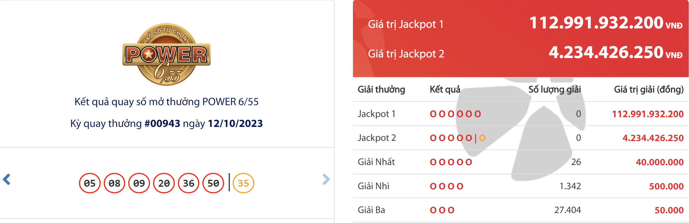 ket qua xo so vietlott hom nay 1210 ket qua xo so vietlott hom nay 1210