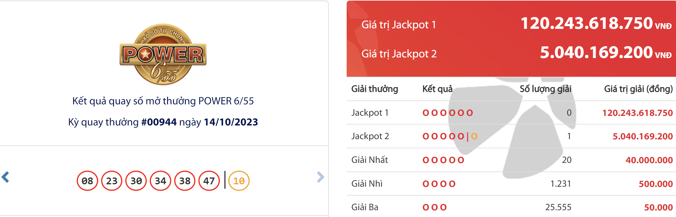 ket qua xo so vietlott hom nay 1410 ket qua xo so vietlott hom nay 1410