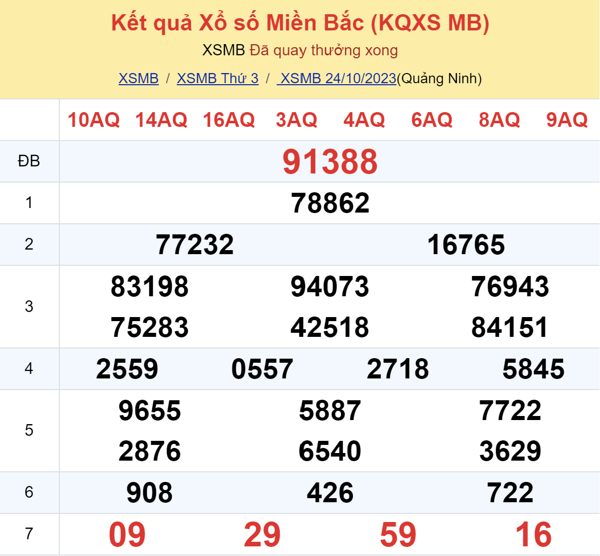 ket qua xo so mien bac hom nay 2410