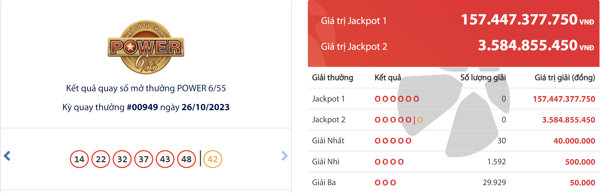 ket qua xo so vietlott hom nay 2610 ket qua xo so vietlott hom nay 2610