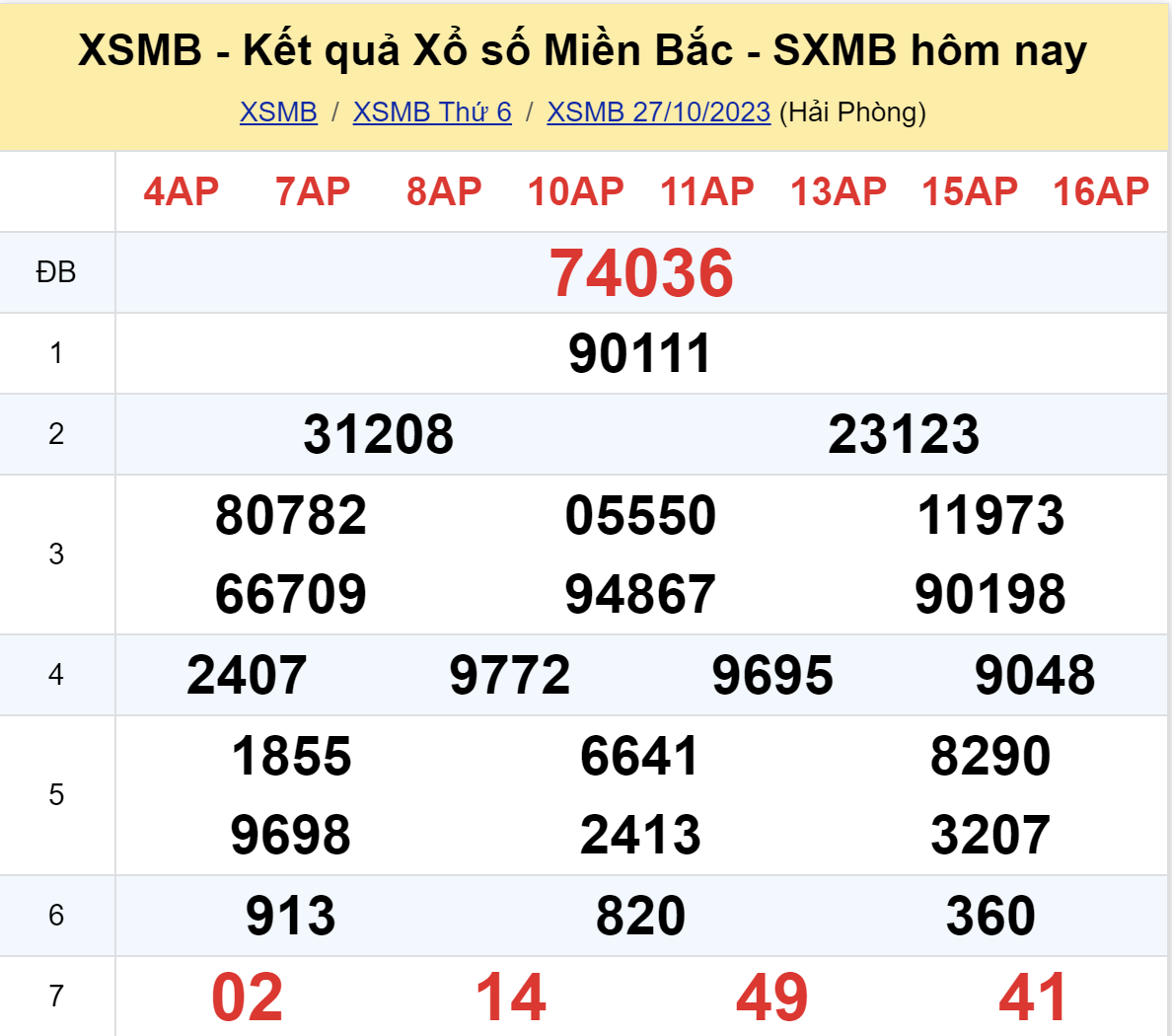 ket qua xo so mien bac hom nay 2710