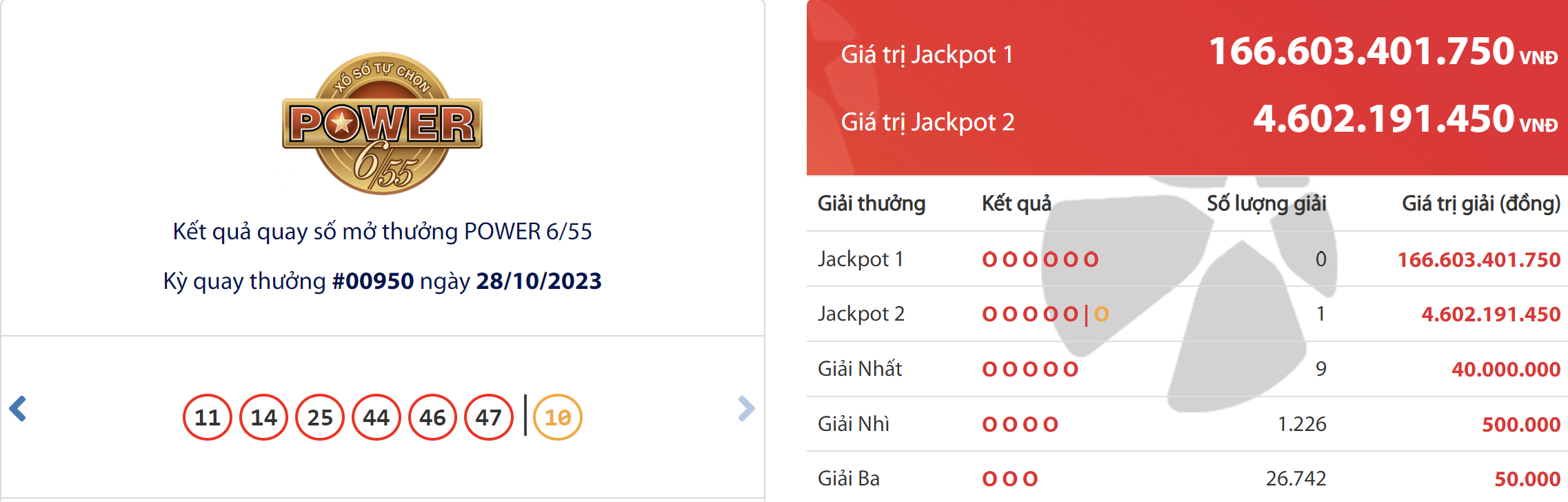 ket qua xo so vietlott hom nay 2810 ket qua xo so vietlott hom nay 2810