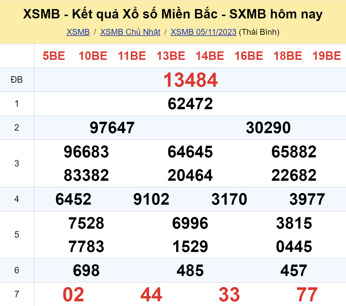 ket qua xo so mien bac hom nay 511 ket qua xo so mien bac hom nay 511