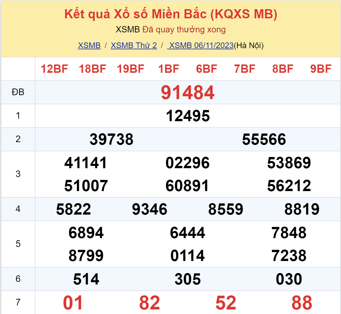 ket qua xo so mien bac hom nay 6111