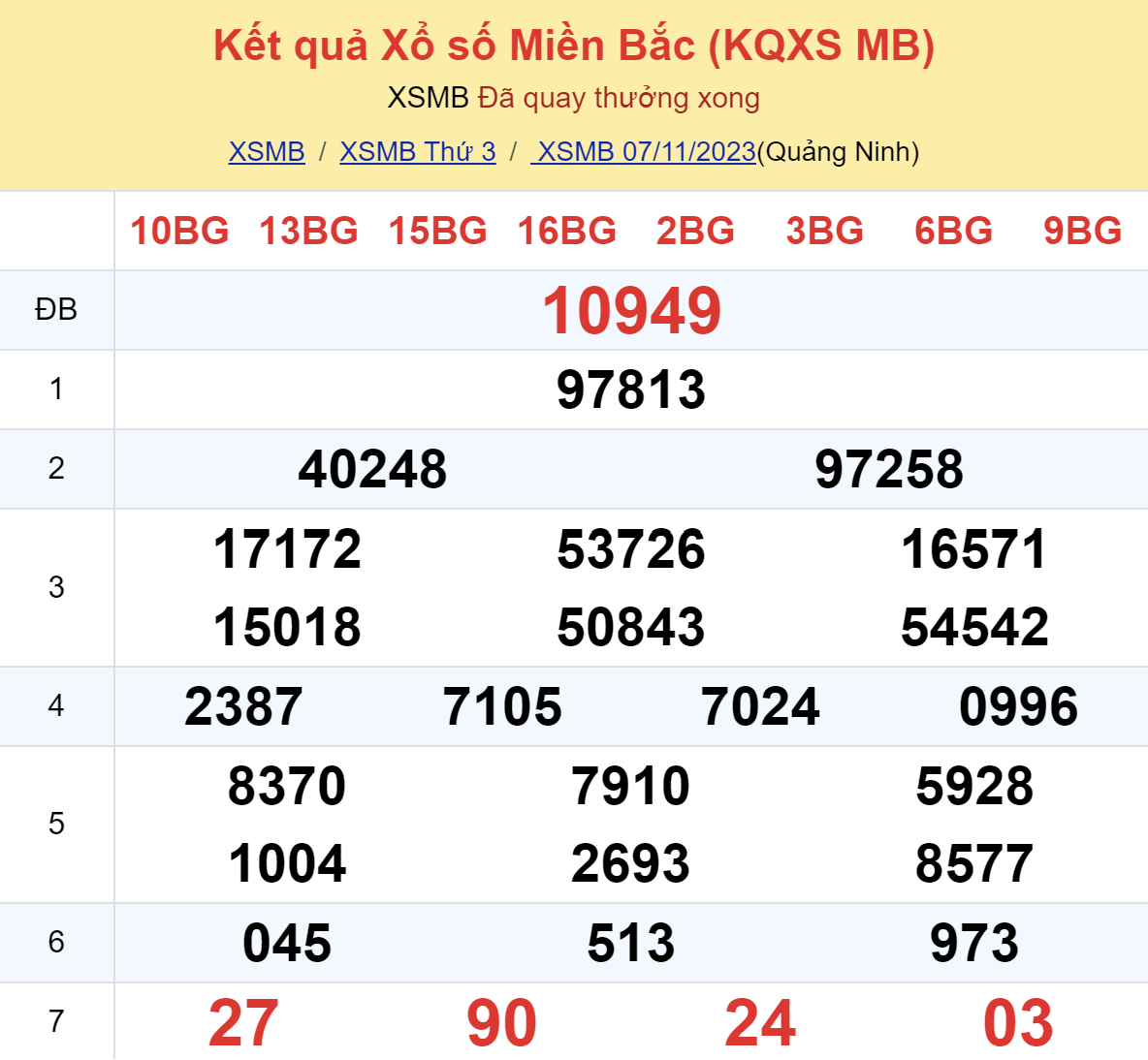 ket qua xo so mien bac hom nay 711 ket qua xo so mien bac hom nay 711