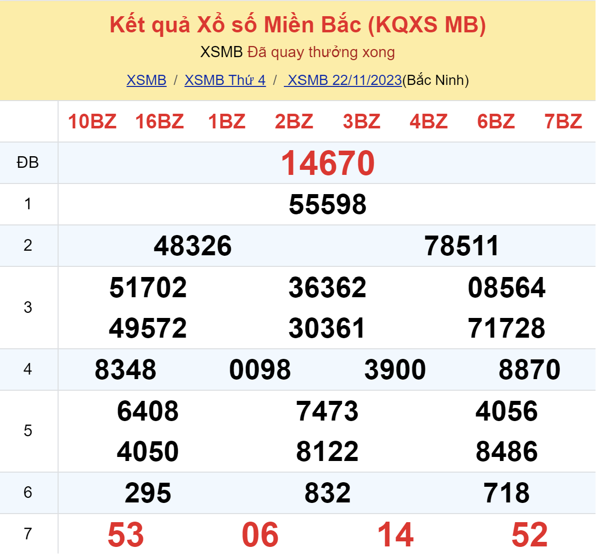 ket qua xo so mien bac hom nay 2211 ket qua xo so mien bac hom nay 2211