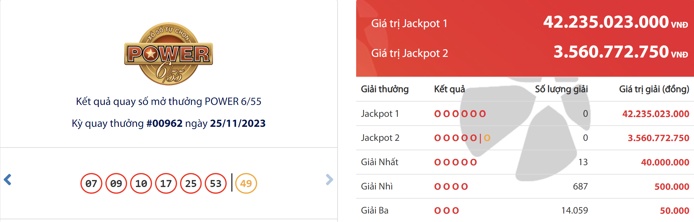 ket qua xo so vietlott hom nay 2511 ket qua xo so vietlott hom nay 2511