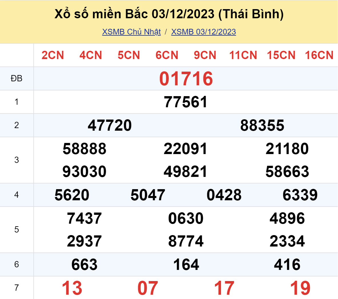 ket qua xo so mien bac hom nay 312
