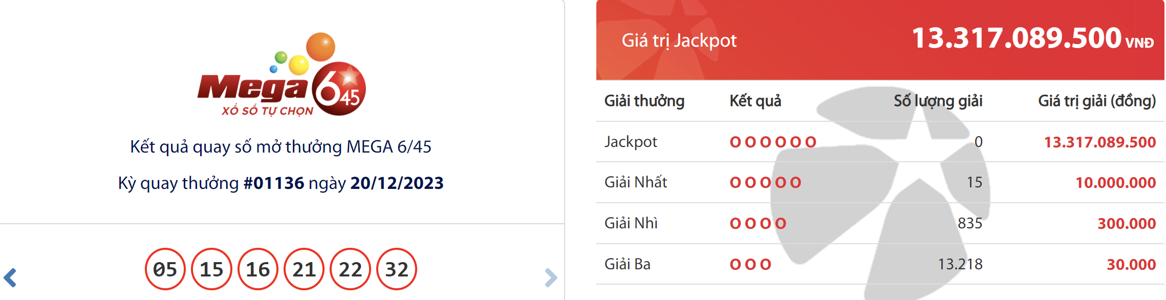 ket qua xo so vietlotthom nay 2012
