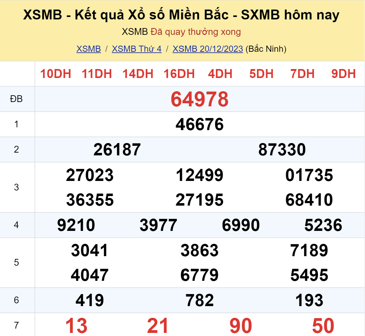 ket qua xo so mien bac hom nay 2012 ket qua xo so mien bac hom nay 2012
