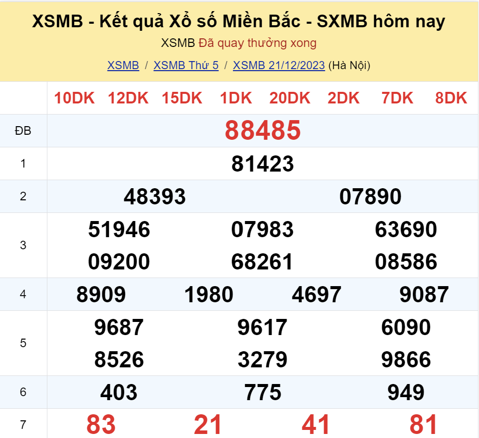 ket qua xo so mien bac hom nay 2112 ket qua xo so mien bac hom nay 2112