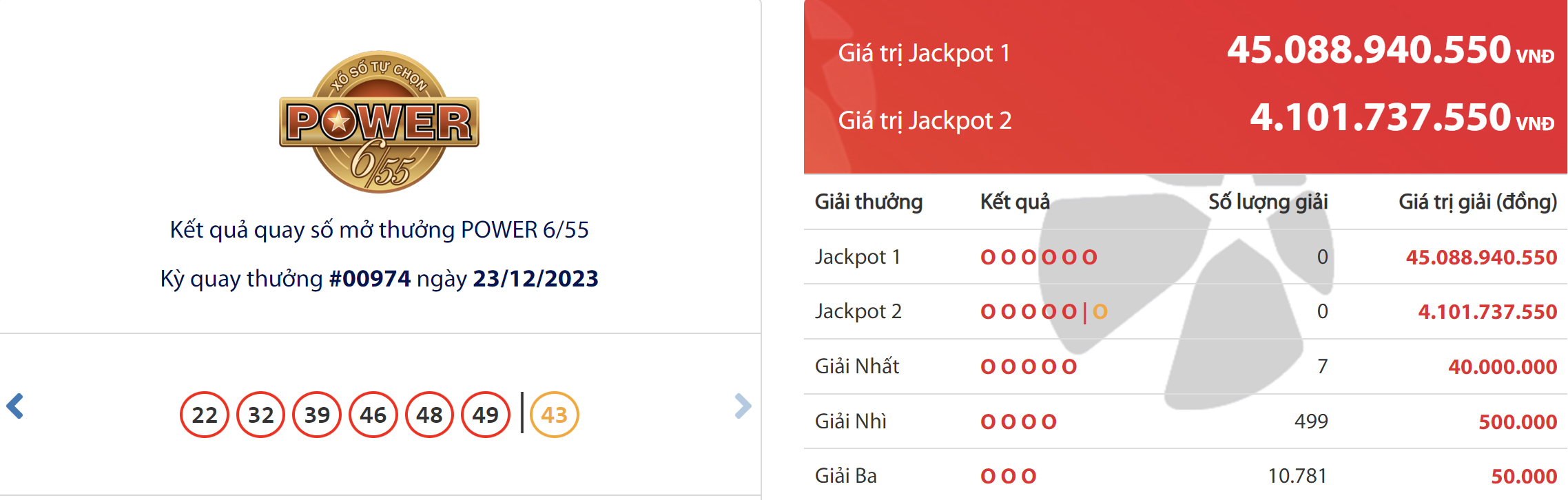 ket qua xo so vietlott hom nay 2312