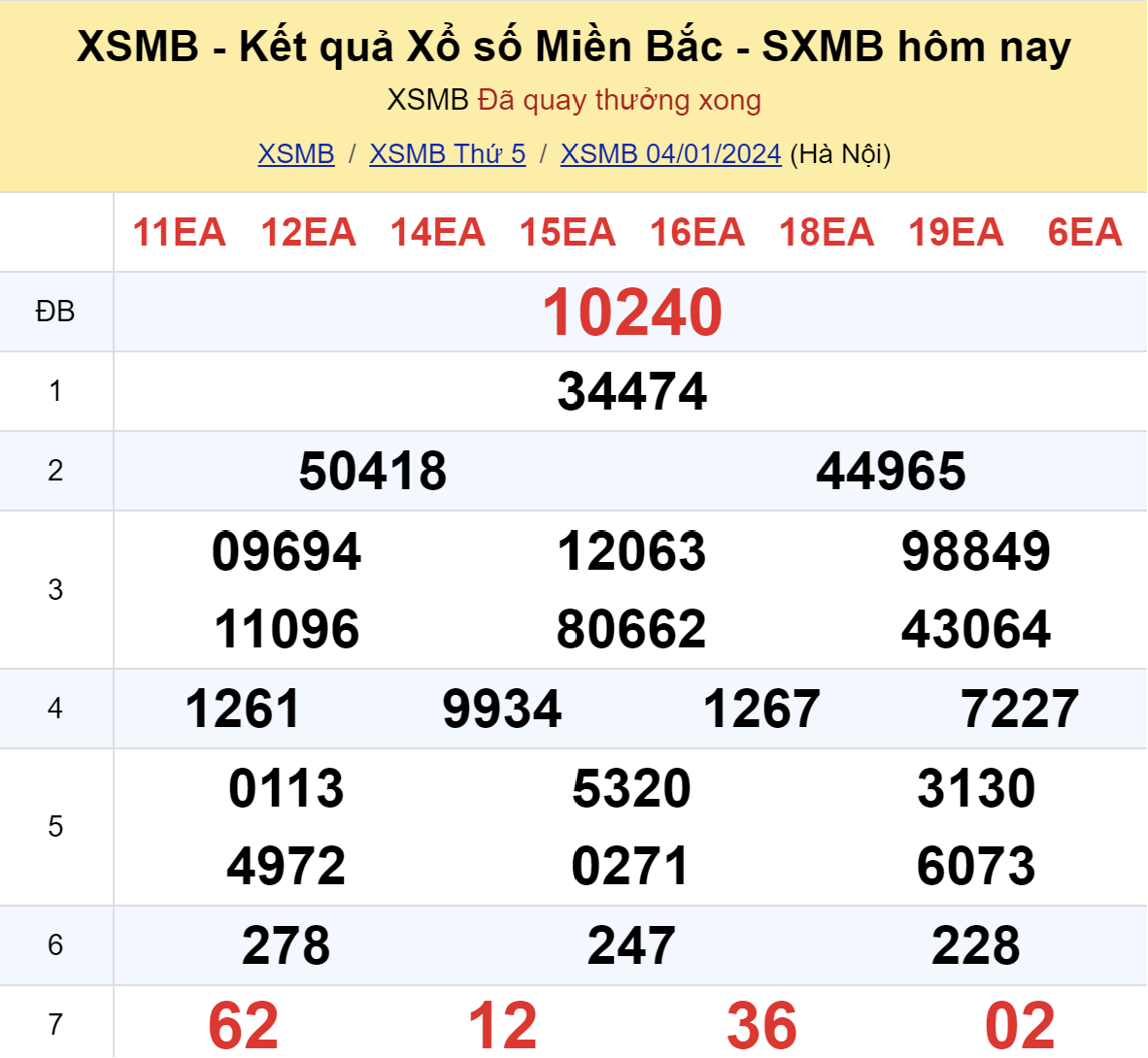 ket qua xo so mien bac hom nay 41 ket qua xo so mien bac hom nay 41