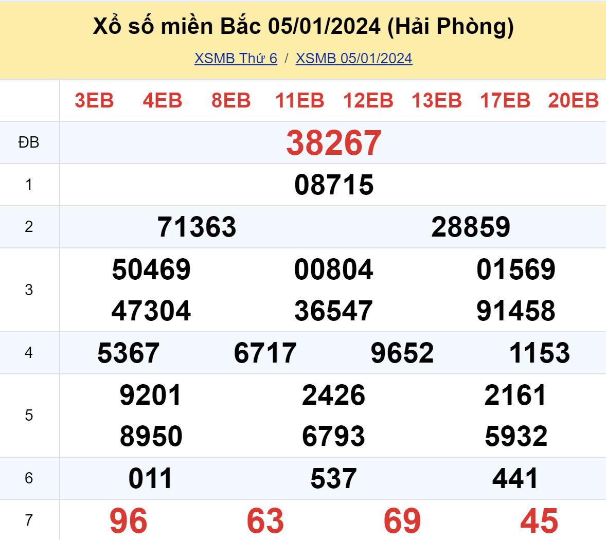ket qua xo so mien bac hom nay 51