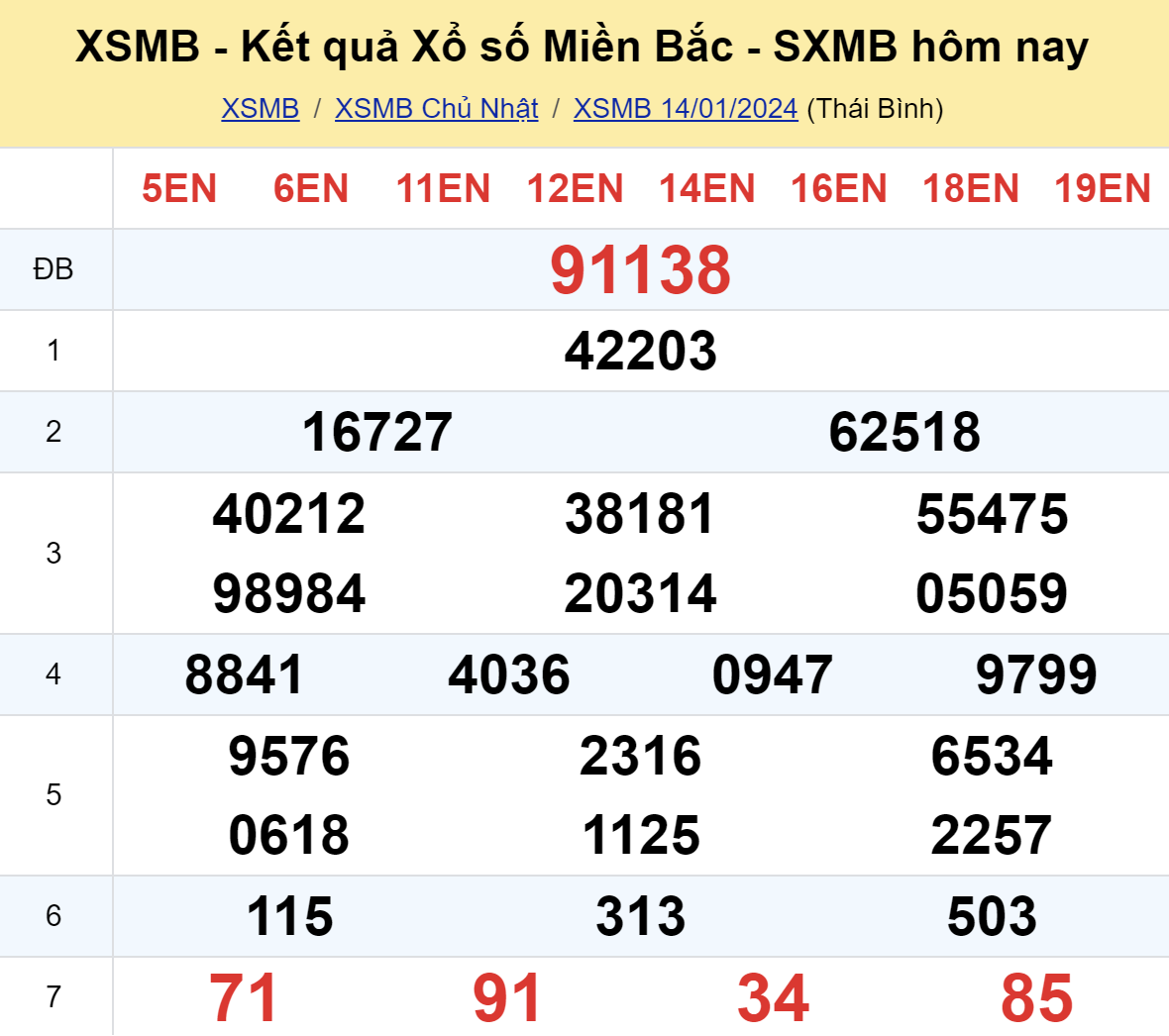 ket qua xo so mien bac hom nay 141