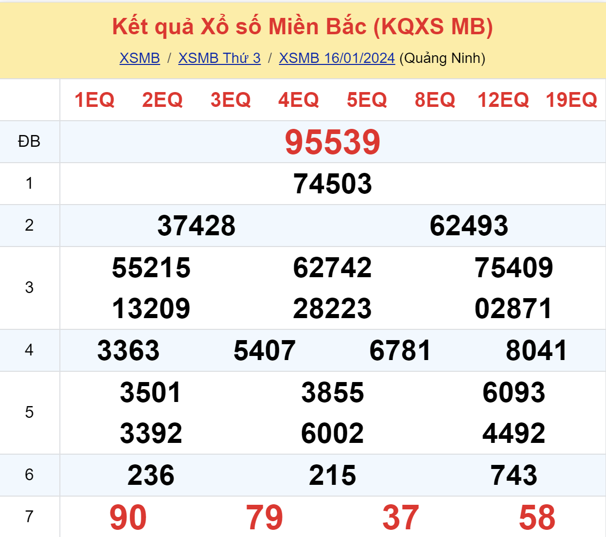ket qua xo so mien bac hom nay 161 ket qua xo so mien bac hom nay 161