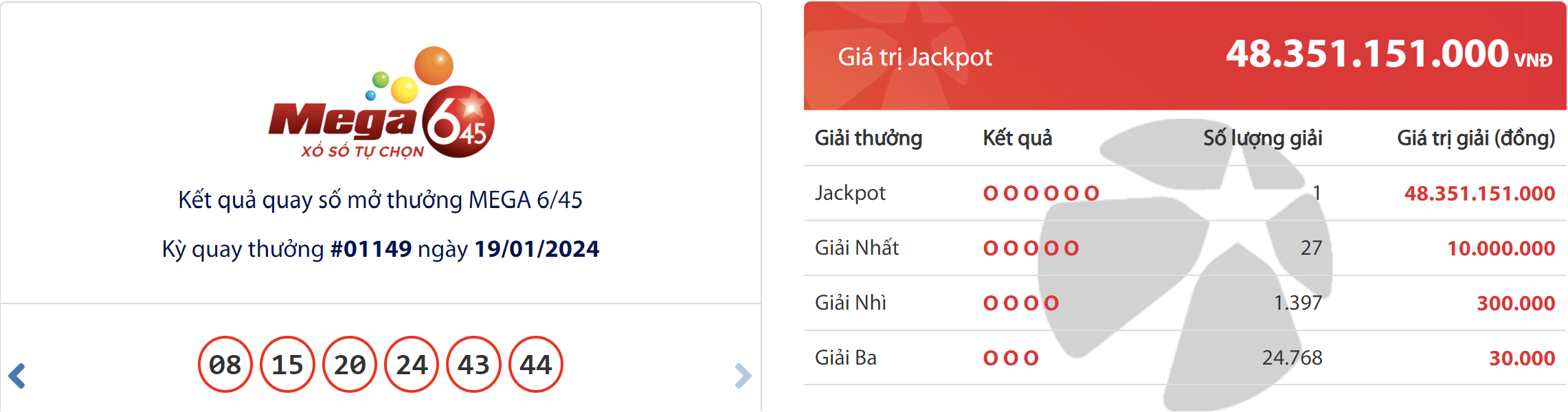 ket qua xo so vietlott hom nay 191