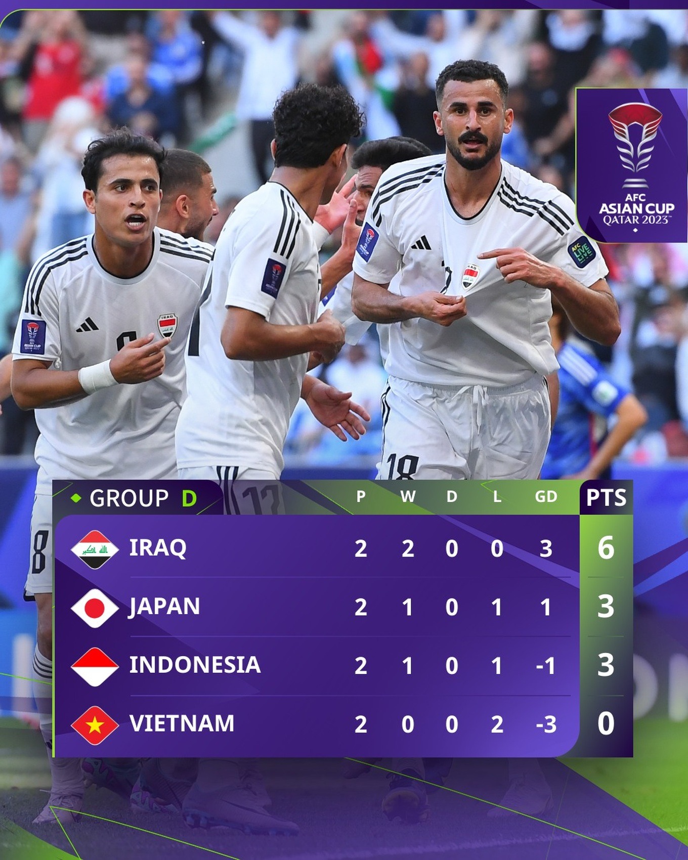 bao trung quoc binh luan gi khi doi tuyen viet nam bi loai som tai asian cup 2023