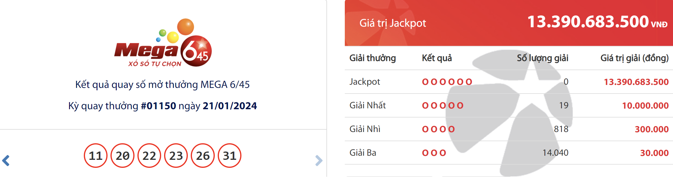 ket qua xo so vietlott hom nay 211