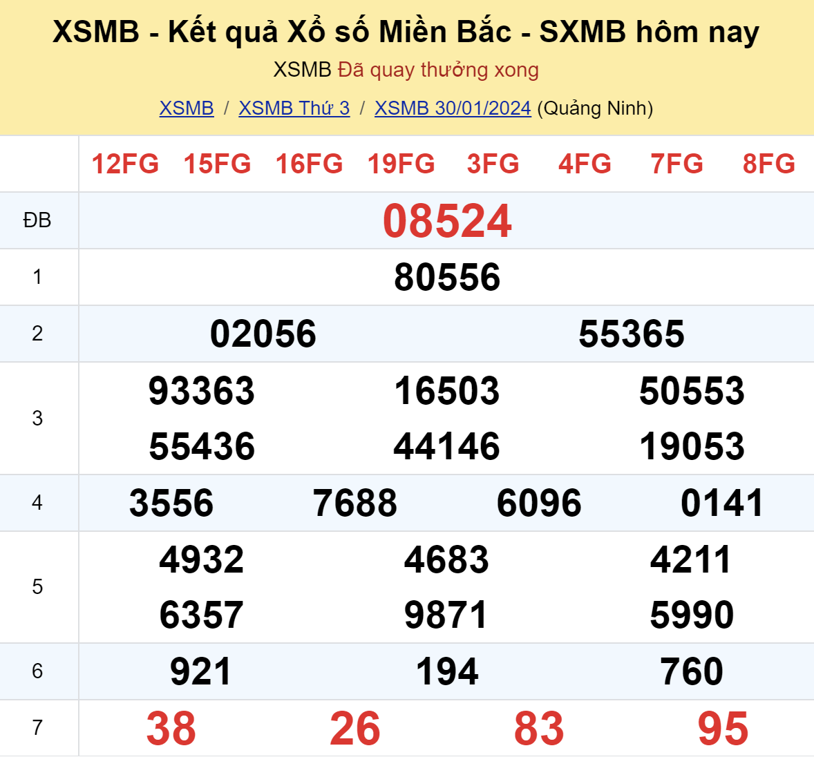 ket qua xo so mien bac hom nay 301 ket qua xo so mien bac hom nay 301