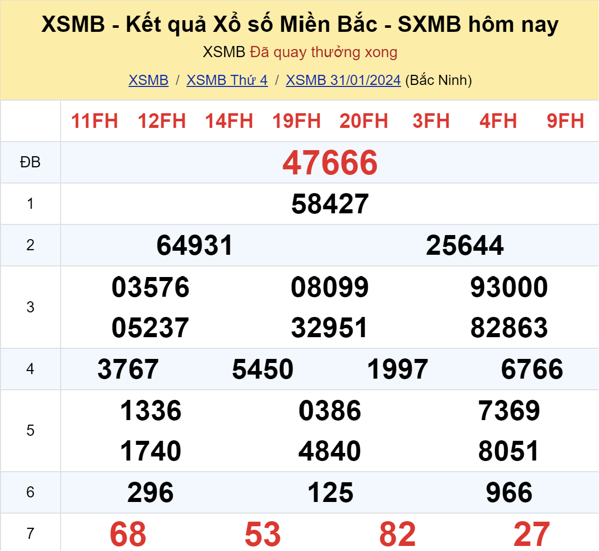 ket qua xo so mien bac hom nay 311 ket qua xo so mien bac hom nay 311
