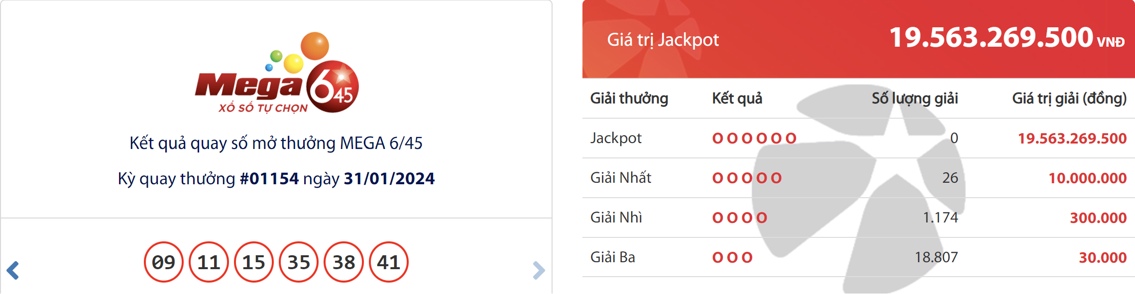 ket qua xo so vietlott hom nay 311
