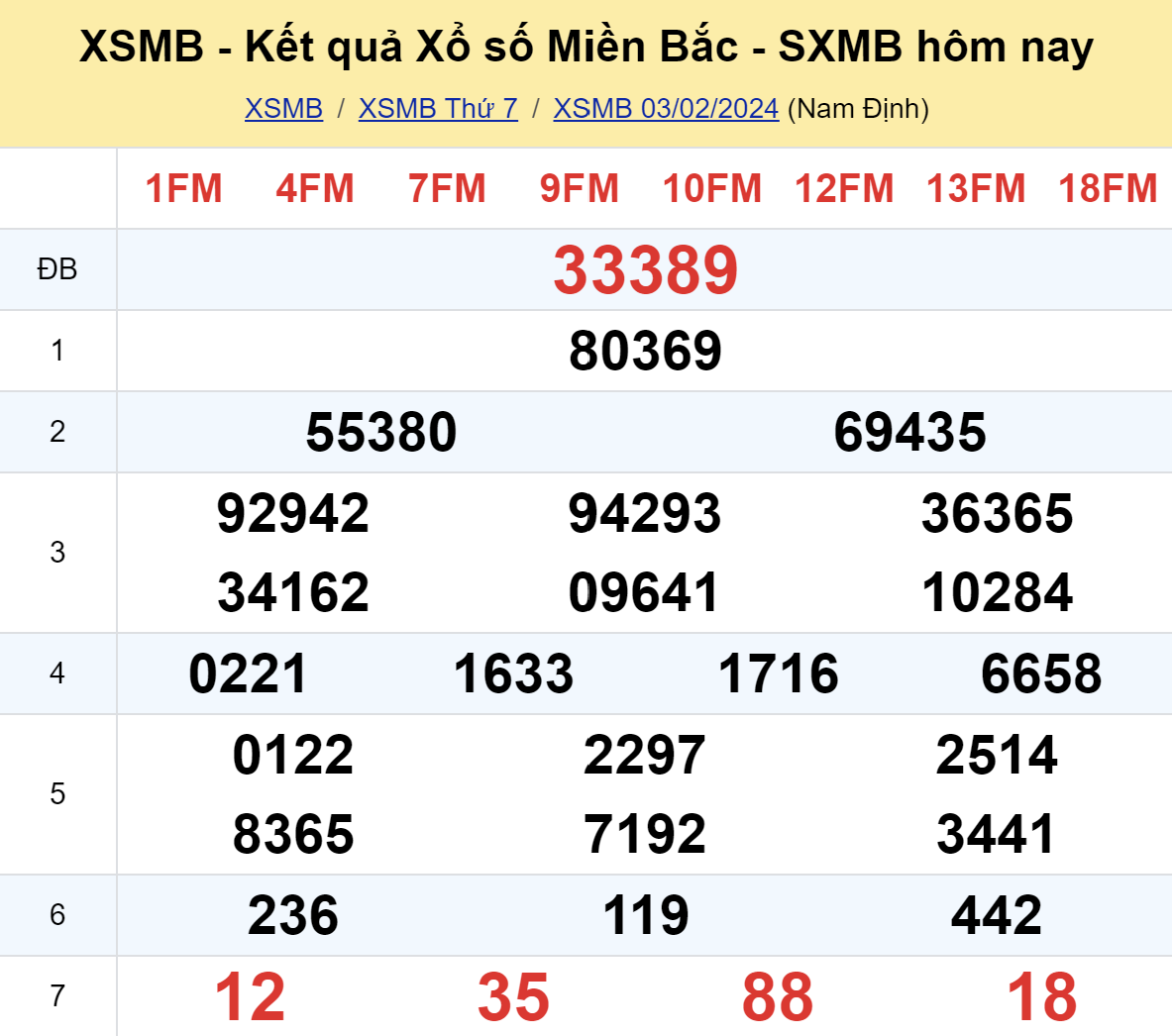 ket qua xo so mien bac hom nay 32 ket qua xo so mien bac hom nay 32