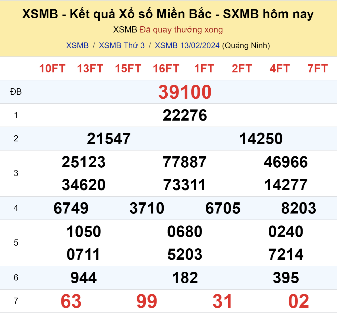 ket qua xo so mien bac hom nay 132 ket qua xo so mien bac hom nay 132
