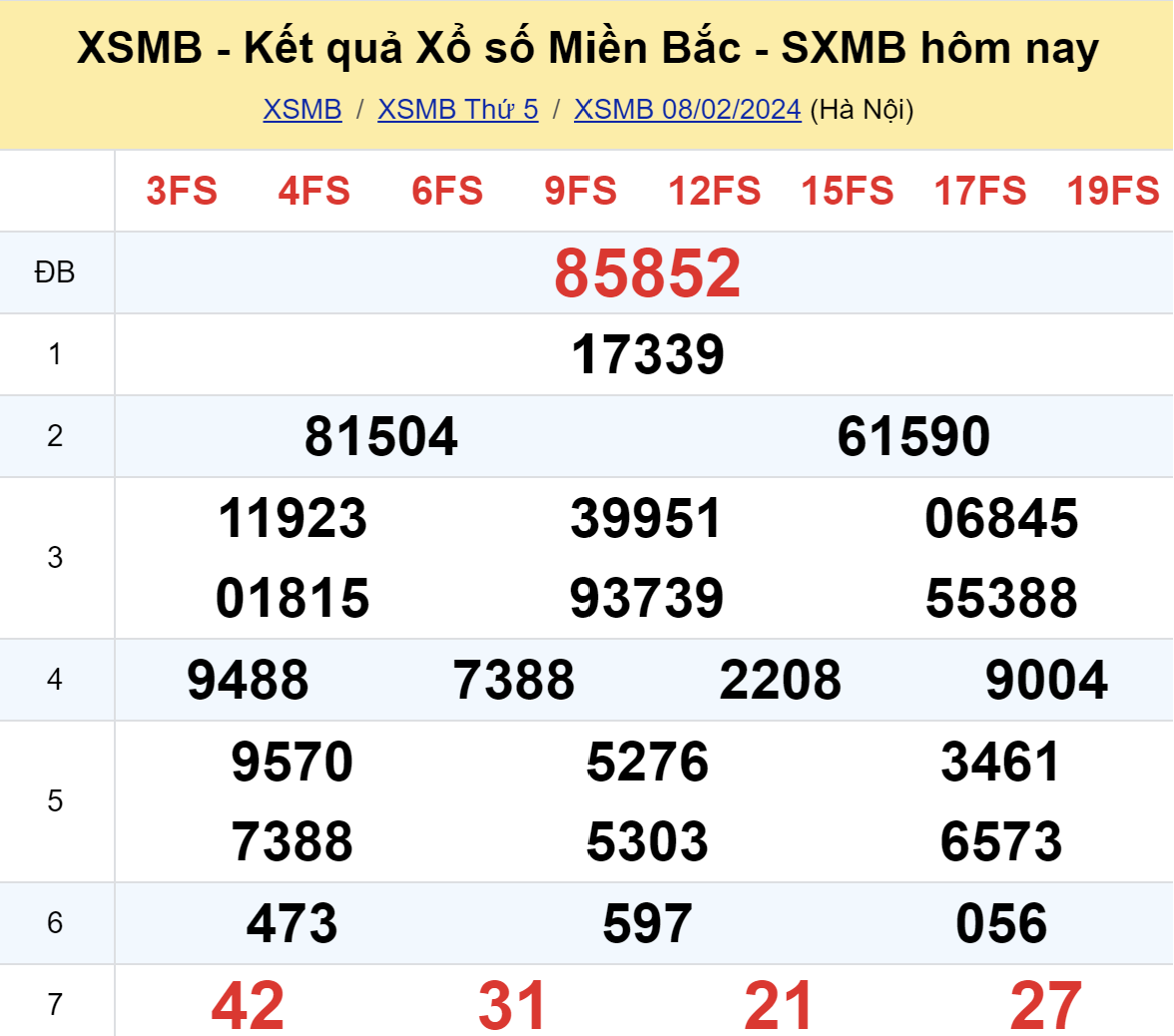 ket qua xo so mien bac hom nay 82