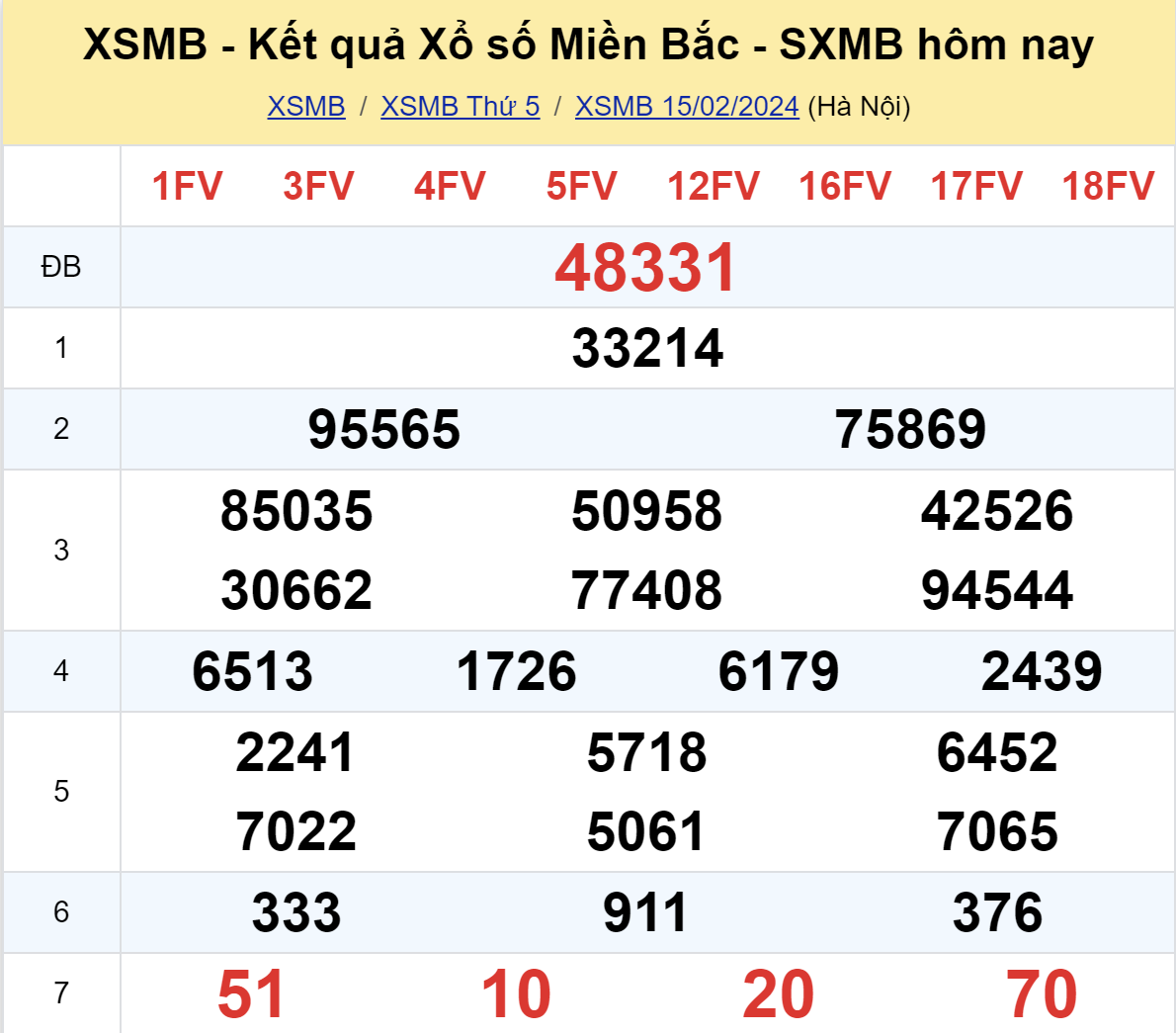 ket qua xo so mien bac hom nay 152 ket qua xo so mien bac hom nay 152