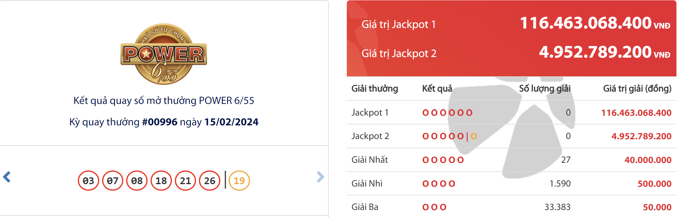 ket qua xo so vietlott hom nay 152
