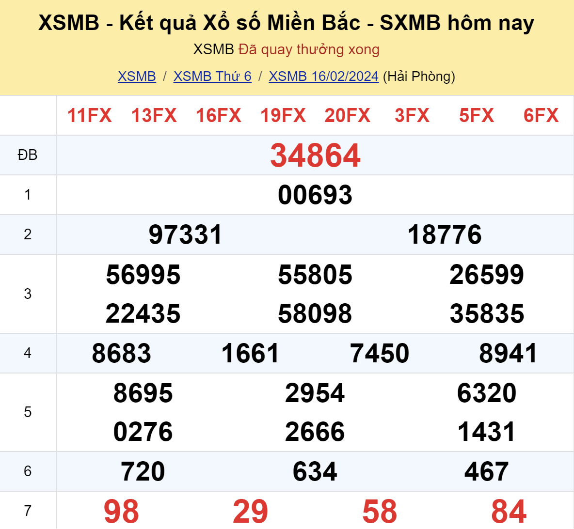ket qua xo so mien bac hom nay 162 ket qua xo so mien bac hom nay 162
