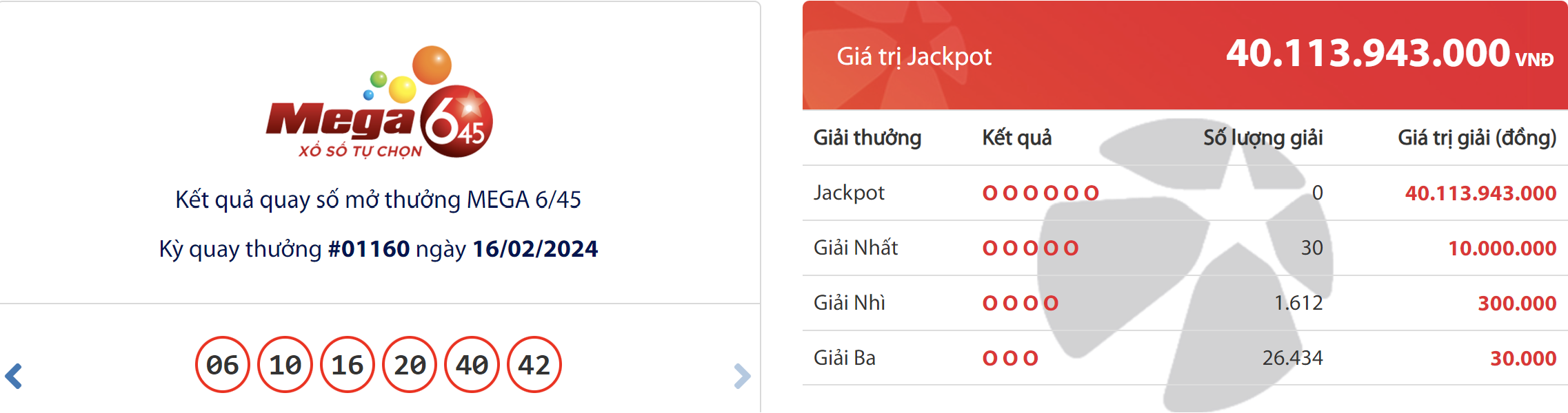 ket qua xo so vietlott hom nay 1621 ket qua xo so vietlott hom nay 1621